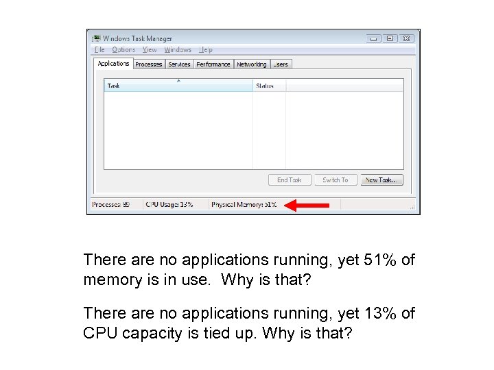 There are no applications running, yet 51% of memory is in use. Why is
