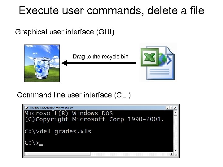 Execute user commands, delete a file Graphical user interface (GUI) Drag to the recycle