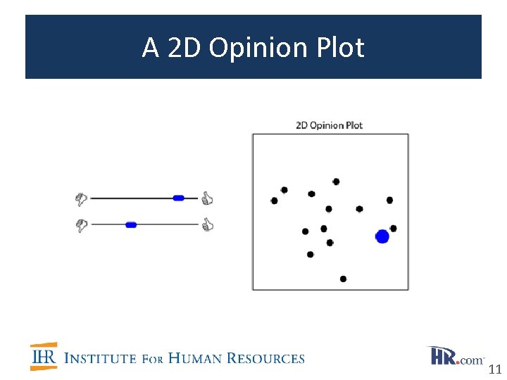 A 2 D Opinion Plot 11 