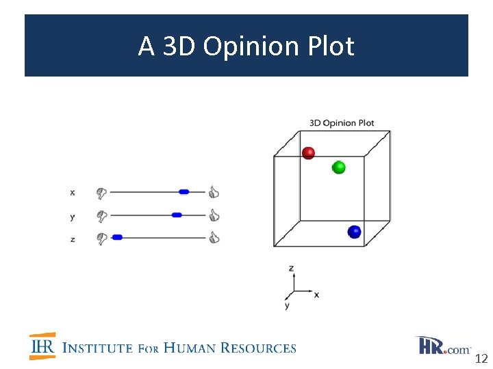 A 3 D Opinion Plot 12 