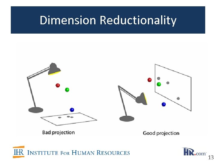 Dimension Reductionality 13 