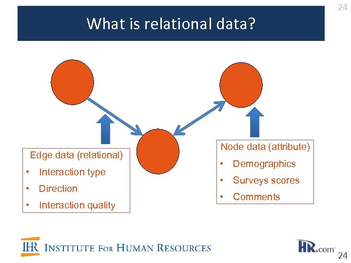 What is relational data? Edge data (relational) • Interaction type • Direction • Interaction