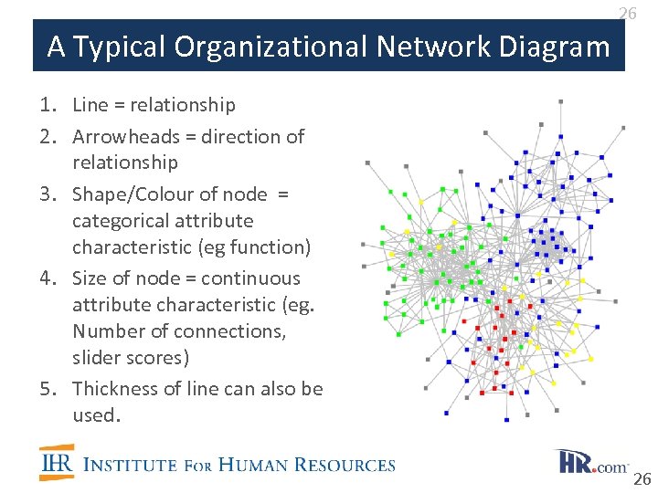 26 A Typical Organizational Network Diagram 1. Line = relationship 2. Arrowheads = direction