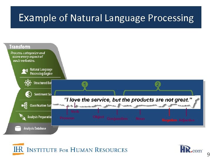 Example of Natural Language Processing 1 2 “I love the service, but the products