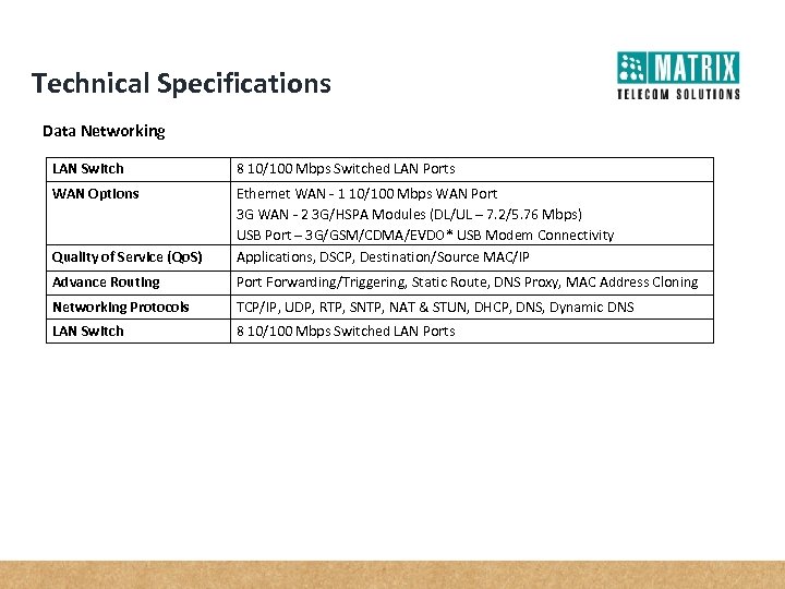 Technical Specifications Data Networking LAN Switch 8 10/100 Mbps Switched LAN Ports WAN Options