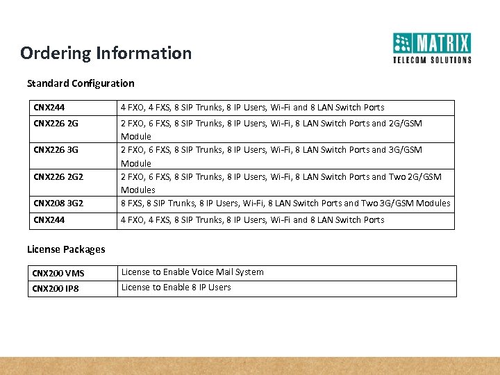 Ordering Information Standard Configuration CNX 244 4 FXO, 4 FXS, 8 SIP Trunks, 8