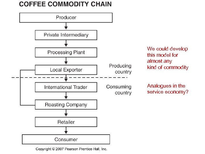 We could develop this model for almost any kind of commodity Analogues in the