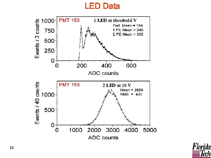 LED Data 1 LED at threshold V 2 LED at 10 V 11 