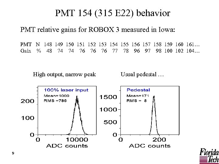 PMT 154 (315 E 22) behavior PMT relative gains for ROBOX 3 measured in