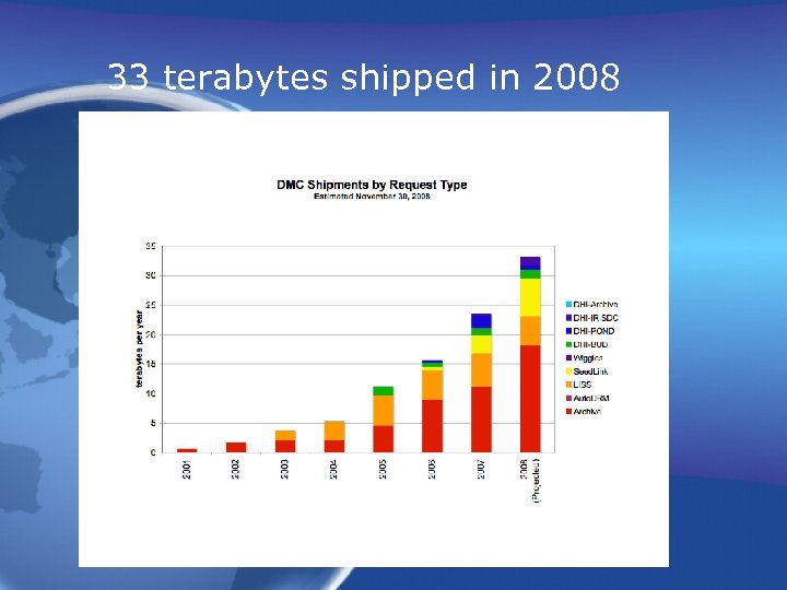 33 terabytes shipped in 2008 