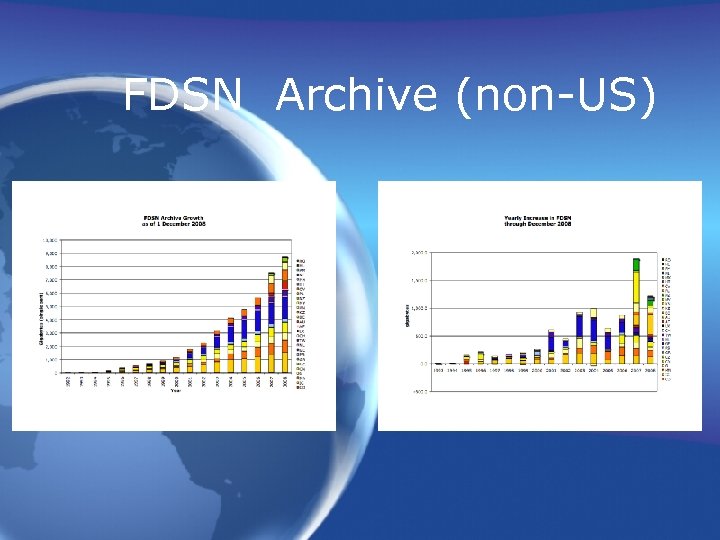FDSN Archive (non-US) 