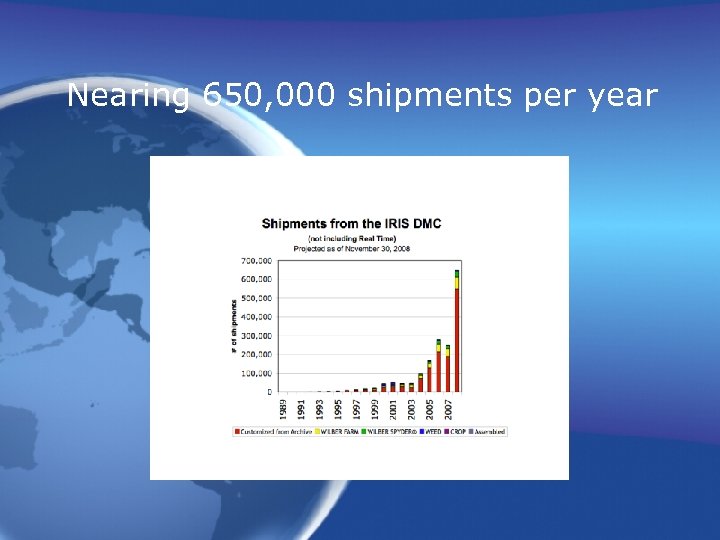 Nearing 650, 000 shipments per year 