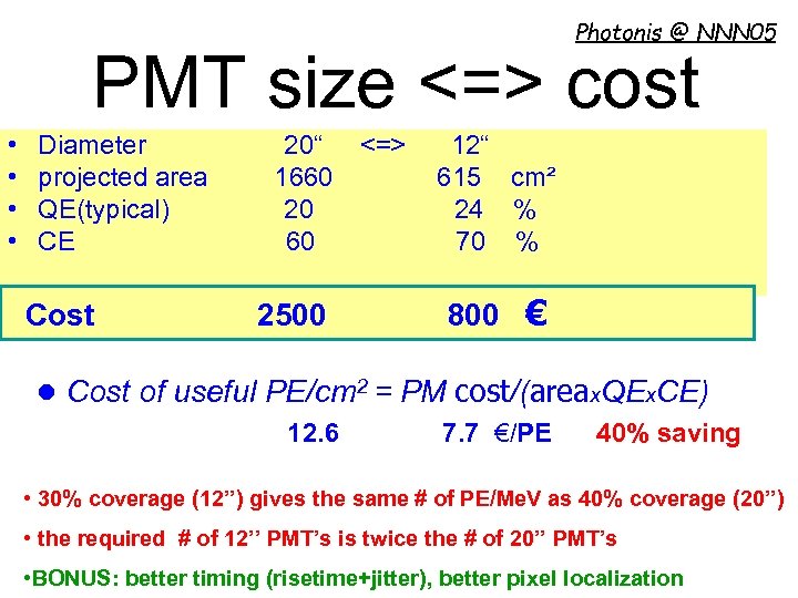 Photonis @ NNN 05 PMT size <=> cost • • Diameter projected area QE(typical)