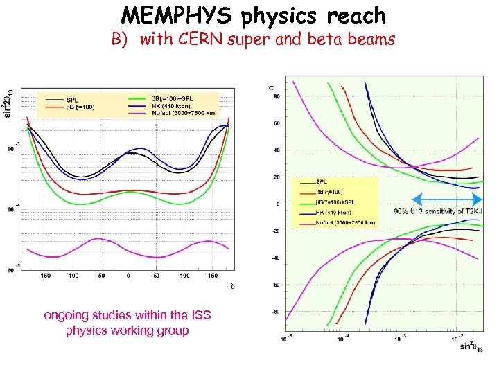 MEMPHYS physics reach B) with CERN super and beta beams ongoing studies within the