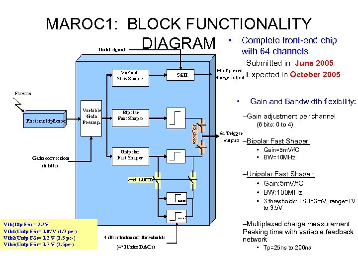 MAROC 1: BLOCK FUNCTIONALITY DIAGRAM • Complete front-end chip with 64 channels Hold signal