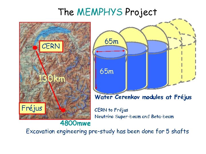 The MEMPHYS Project 65 m CERN 130 km 65 m Water Cerenkov modules at