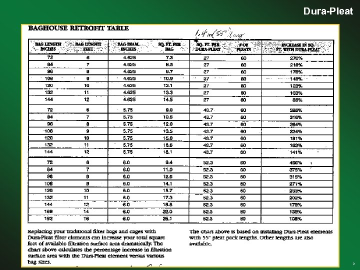 Dura-Pleat Clean air solutions > 