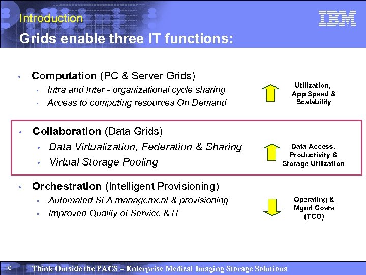 Introduction Grids enable three IT functions: • Computation (PC & Server Grids) Intra and