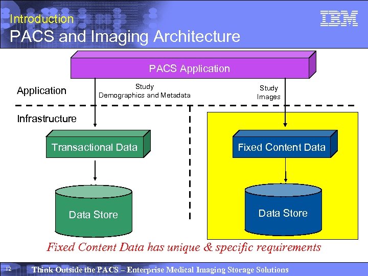 Introduction PACS and Imaging Architecture PACS Application Study Demographics and Metadata Application Study Images