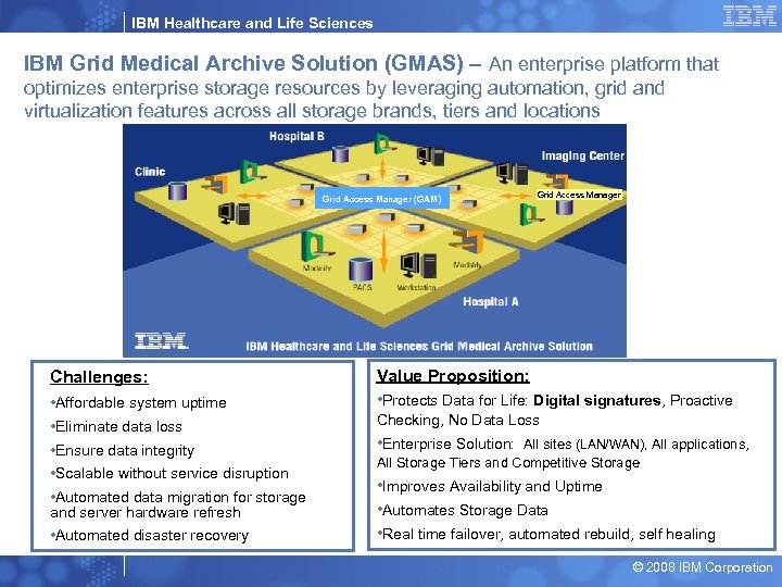 IBM Healthcare and Life Sciences IBM Grid Medical Archive Solution (GMAS) – An enterprise