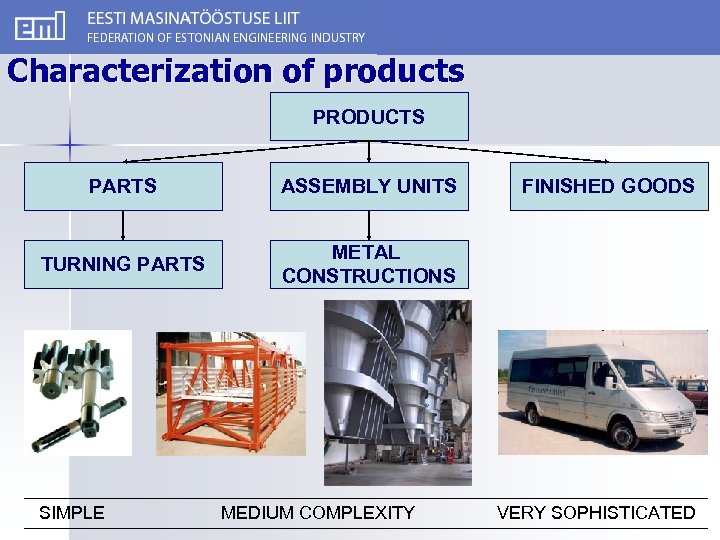 Characterization of products PRODUCTS PARTS ASSEMBLY UNITS TURNING PARTS METAL CONSTRUCTIONS SIMPLE MEDIUM COMPLEXITY