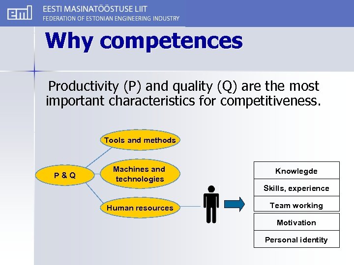 Why competences Productivity (P) and quality (Q) are the most important characteristics for competitiveness.