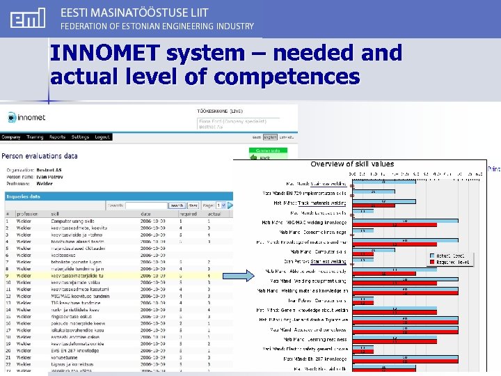 INNOMET system – needed and actual level of competences 