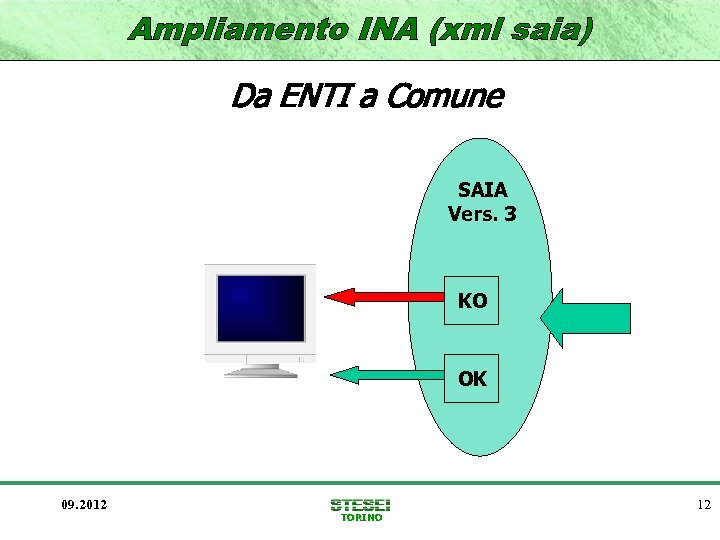 Da ENTI a Comune SAIA Vers. 3 KO OK 09. 2012 TORINO 12 