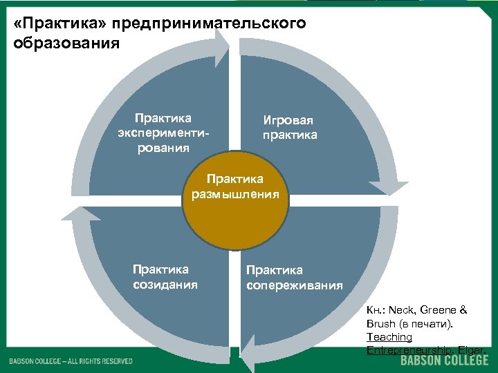 Макет практики. Инструменты предпринимательства. Модель паруса в тренинге. Хозяйственно деловой практики это.