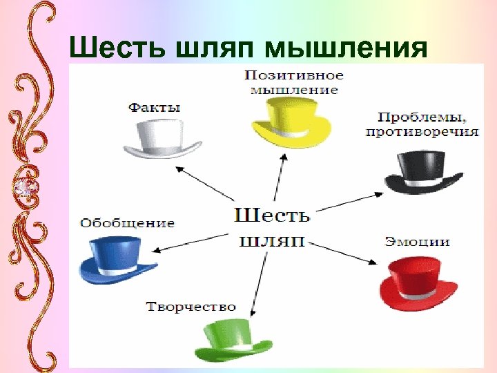 Технология 6 вопросов. 6 Шляп критического мышления. Прием шесть шляп на уроках в начальной школе.