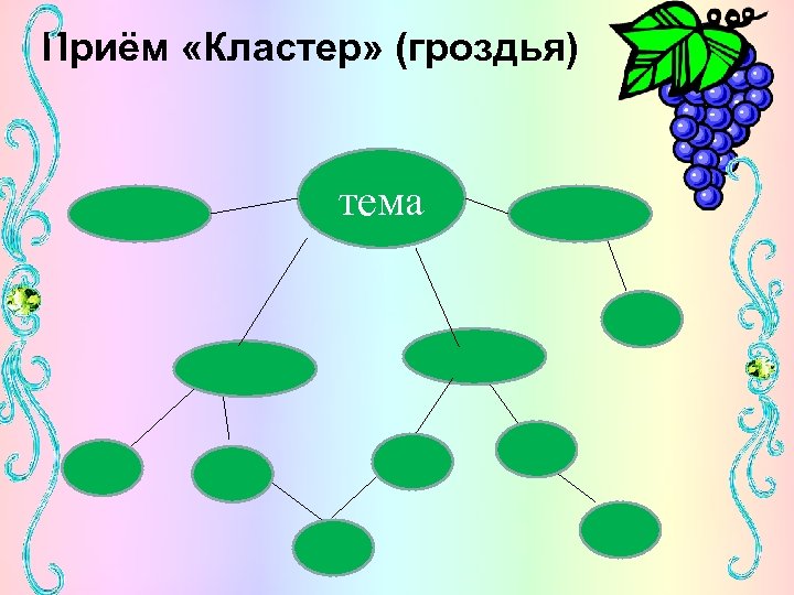 Приём «Кластер» (гроздья) тема 