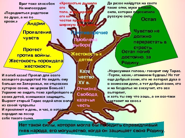 Враг тоже способен На милосердие «Породниться родством по душе, а не по крови. »