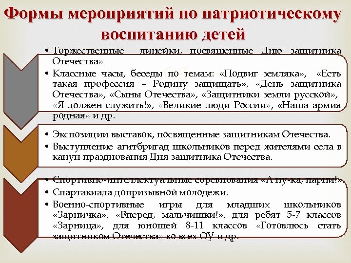 План по патриотическому воспитанию. Формы мероприятий. Формы проведения мероприятий. Формы работы мероприятий. Формы мероприятий для детей.