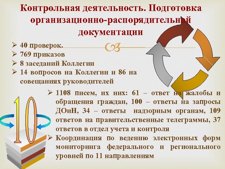 Контрольная деятельность. Подготовка организационно-распорядительной документации Ø Ø 40 проверок. 769 приказов 8 заседаний Коллегии
