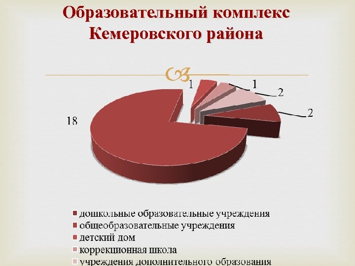 Образовательный комплекс Кемеровского района 