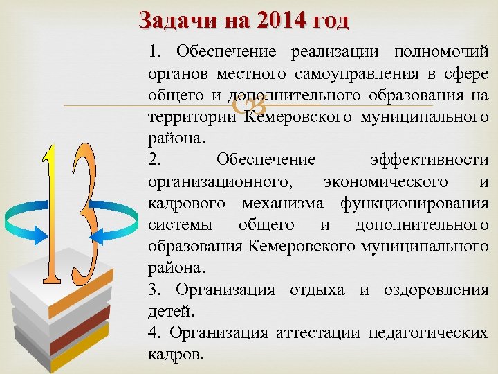 Задачи на 2014 год 1. Обеспечение реализации полномочий органов местного самоуправления в сфере общего