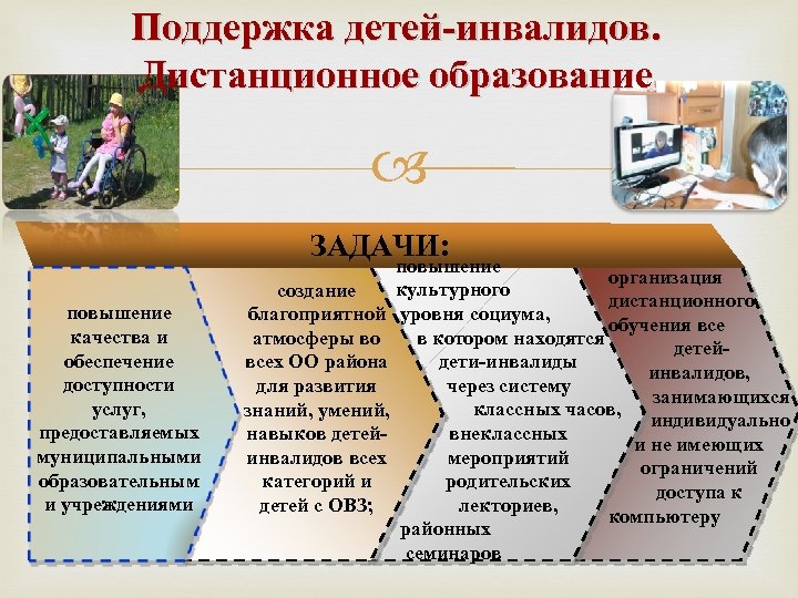 Поддержка детей-инвалидов. Дистанционное образование ЗАДАЧИ: повышение качества и обеспечение доступности услуг, предоставляемых муниципальными образовательным