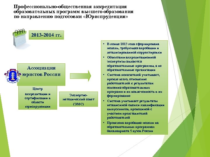 Профессионально-общественная аккредитация образовательных программ высшего образования по направлению подготовки «Юриспруденция» 2013 -2014 гг. Ассоциация