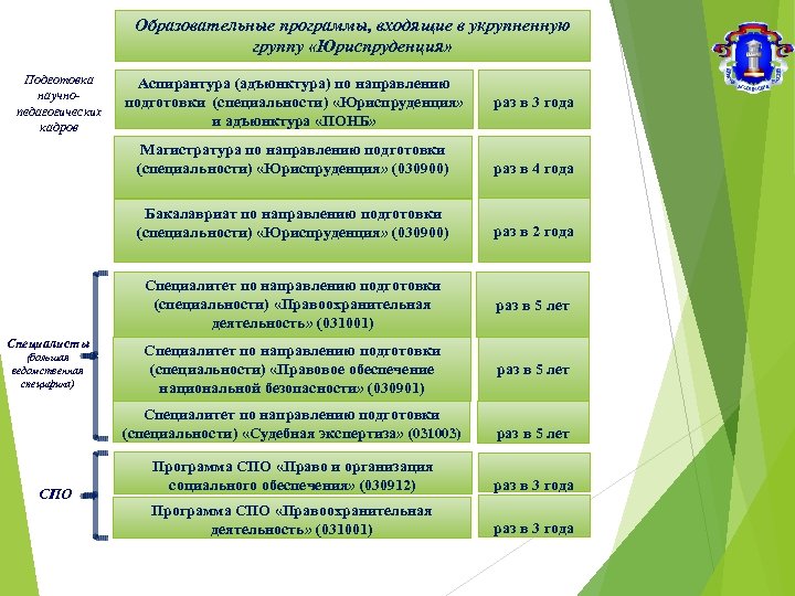 Правовое обеспечение национальной безопасности тюмгу учебный план