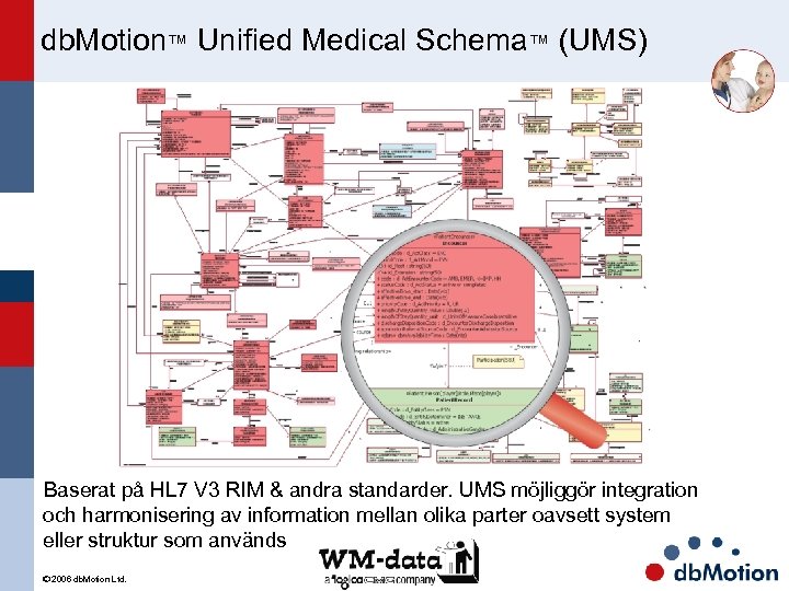 db. Motion™ Unified Medical Schema™ (UMS) Baserat på HL 7 V 3 RIM &