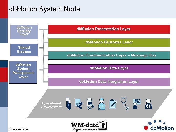 db. Motion System Node db. Motion Security Layer db. Motion Presentation Layer db. Motion
