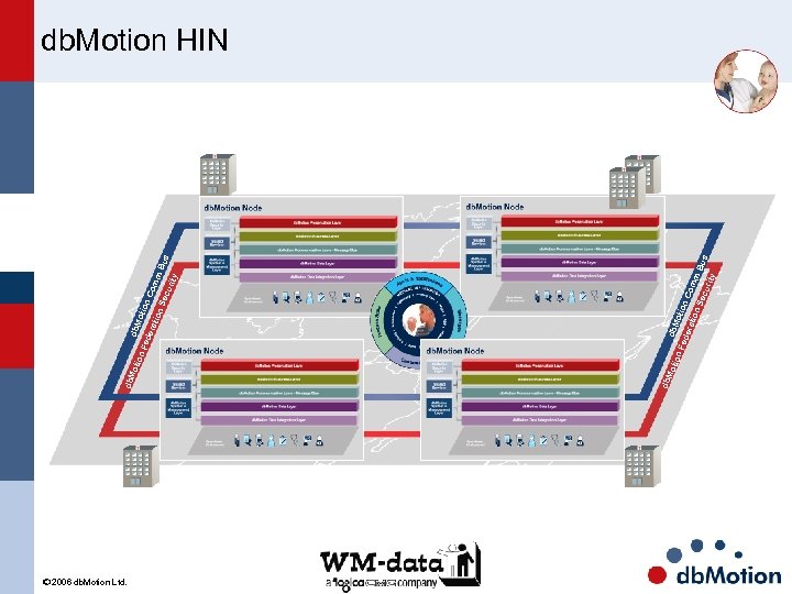 © 2006 db. Motion Ltd. db. M otio ede n. C rati om on
