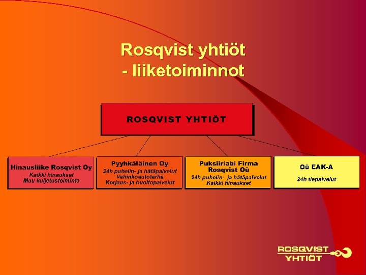 Rosqvist yhtiöt - liiketoiminnot 