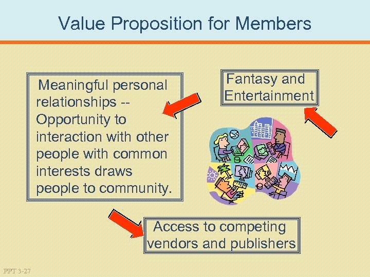 Value Proposition for Members Meaningful personal relationships Opportunity to interaction with other people with