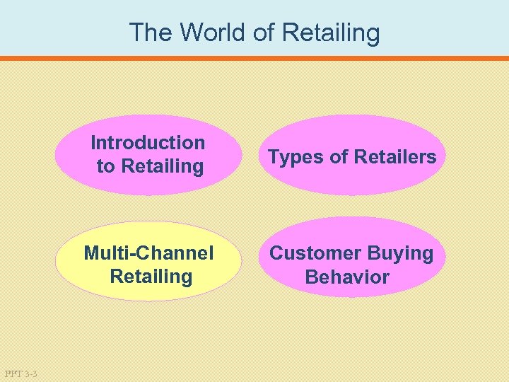 The World of Retailing Introduction to Retailing Multi-Channel Retailing PPT 3 -3 Types of