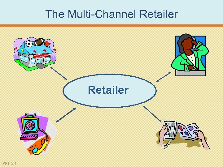 The Multi Channel Retailer PPT 3 -4 