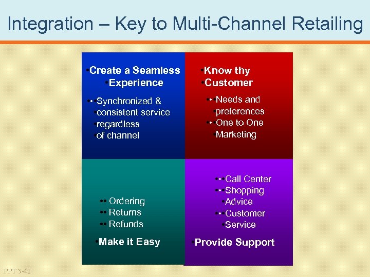 Integration – Key to Multi Channel Retailing • Create a Seamless • Experience •