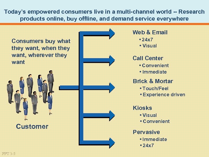 Today’s empowered consumers live in a multi-channel world -- Research products online, buy offline,