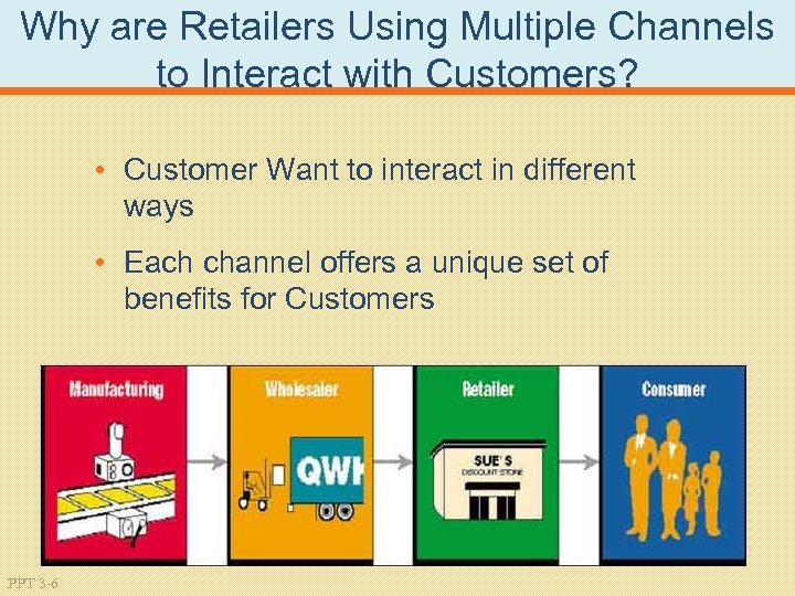 Why are Retailers Using Multiple Channels to Interact with Customers? • Customer Want to