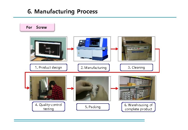 6. Manufacturing Process For Screw 1. Product design 2. Manufacturing 4. Quality-control testing 5.
